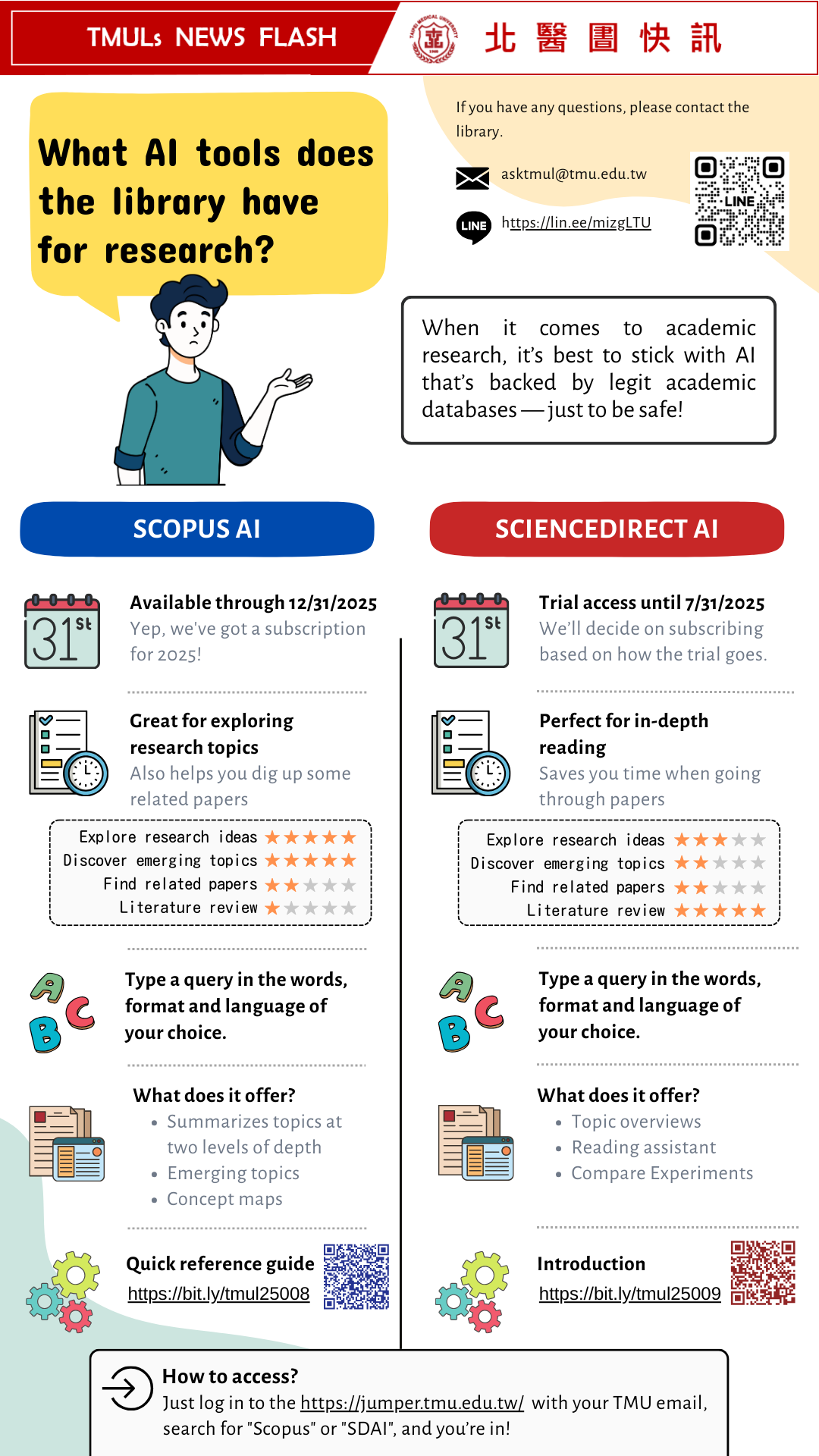 What AI tools does the library have for research?
