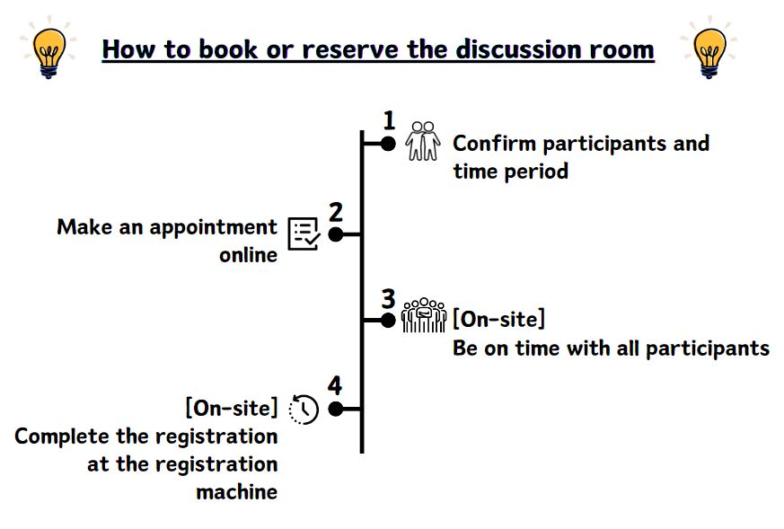 How to book a discussion room